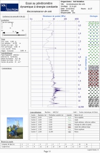 DPSH Dynamic Probing Super Heavy Soil Investigation Penetrogram 11m with Geology Profile for Presentation