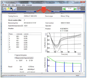 Measuring asphalt Stiffness for HMA Hot Mix Asphalt Zorn AT 3000 GPS Example Software Output Graphs