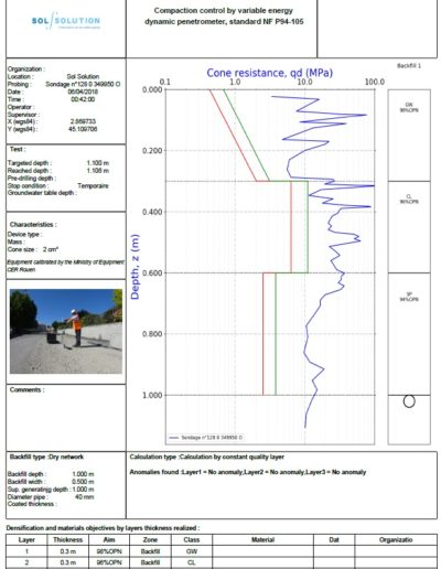 Geosprint PANDA DCP Report Example