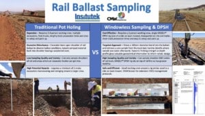 A summary of innovative techniques for Sampling and Strength vs Depth Profiling used for Rail Tracks - GRIZZLY Windowless Sampling & DPSH